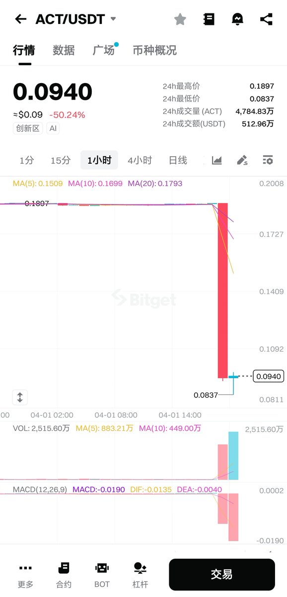 比特币总裁 tweet media