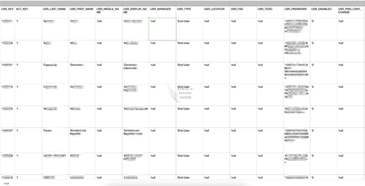 habib_karatas's tweet image. #BreachForums’da bir siber tehdit aktörü &quot;rose87168&quot;, #Oracle&apos;a ait şifrelenmiş #LDAP ve #SSO kimlik bilgilerini, Java KeyStore (#JKS) dosyalarını ve Enterprise Manager Java Platform Security (#JPS) anahtarlarını ele geçirdiğini öne sürdü. Uzmanlar, sızan verilerin orijinal…