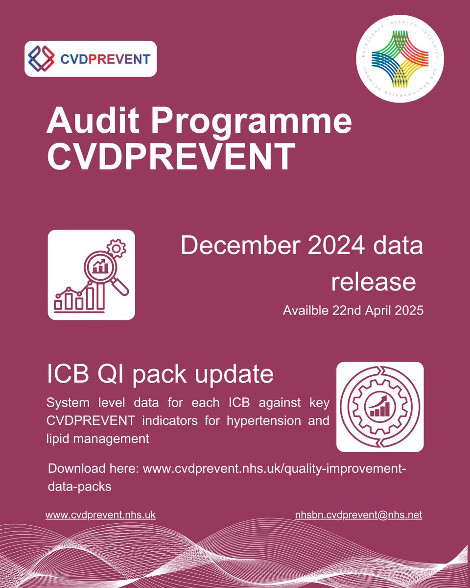 NHSBenchmarking's tweet photo. 🎇 Today's the day! On the first day of the 25/26 membership year, find out what's happening at the NHS Benchmarking Network this month! - Click through the pictures for details!

#NHSBN #MemberProgramme #AuditProgramme #CVDPREVENT #NACEL #LDIS https://t.co/JnGR99Szvj