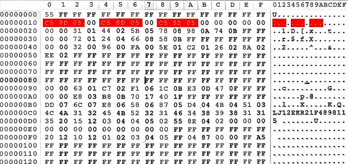 Mileage algorithm:
Car type: JAC Refine S3 S3 
chip: 24C04
Mileage: 36397KM
Checksum : 05 8D C5 (hex to dec) divided by 10
