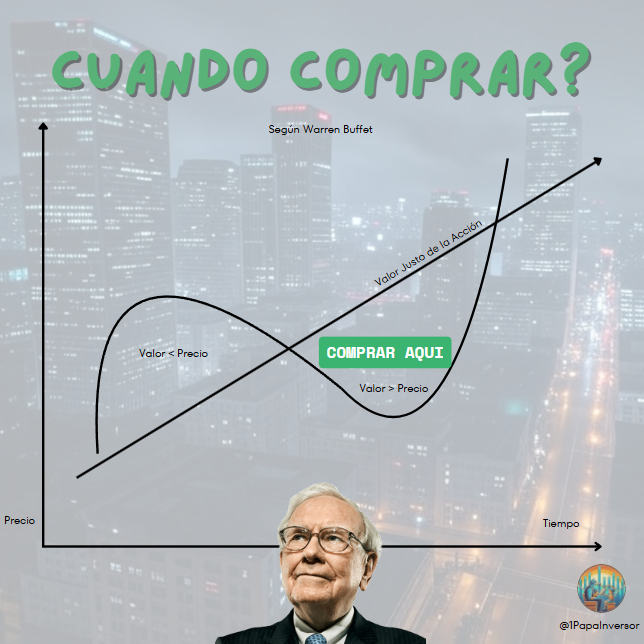 asymmetricradar's tweet photo. La gran pregunta de todo inversor... ¿ Cuándo Comprar?
Con esta simple gráfica, lo mostramos según Warren Buffett, el mas grande de todos los tiempos.
----------------------------------------------------------------------------------- $NQ $ES #volatilty #VIX #inversiones #FinanzasPersonales #EducacionFinanciera #FinancialEducation #Inversión #Economía #NASDAQ #NASDAQ100 $QQQ $GOOG $AMZN $AAPL $MSFT $TSLA $META