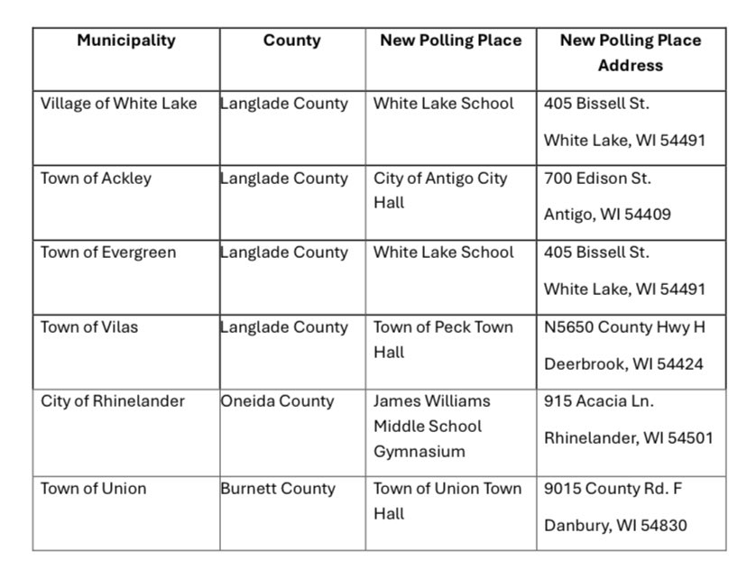 Happy to report that despite the ice storms up north only 6 polling places had to relocate. Here is the list: