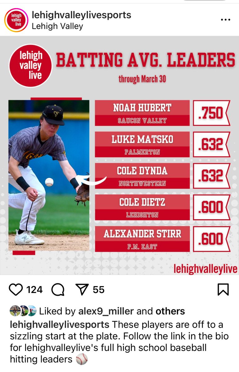 Starting off the season well. Have to keep working hard!
<a href="/ec_lumberjacks/">East Coast Lumberjacks</a>