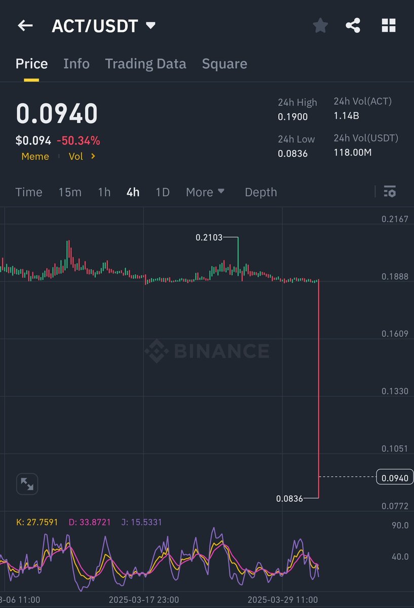 CRYPTOKSA's tweet photo. good work #Binance ! https://t.co/0ToriRFKZs