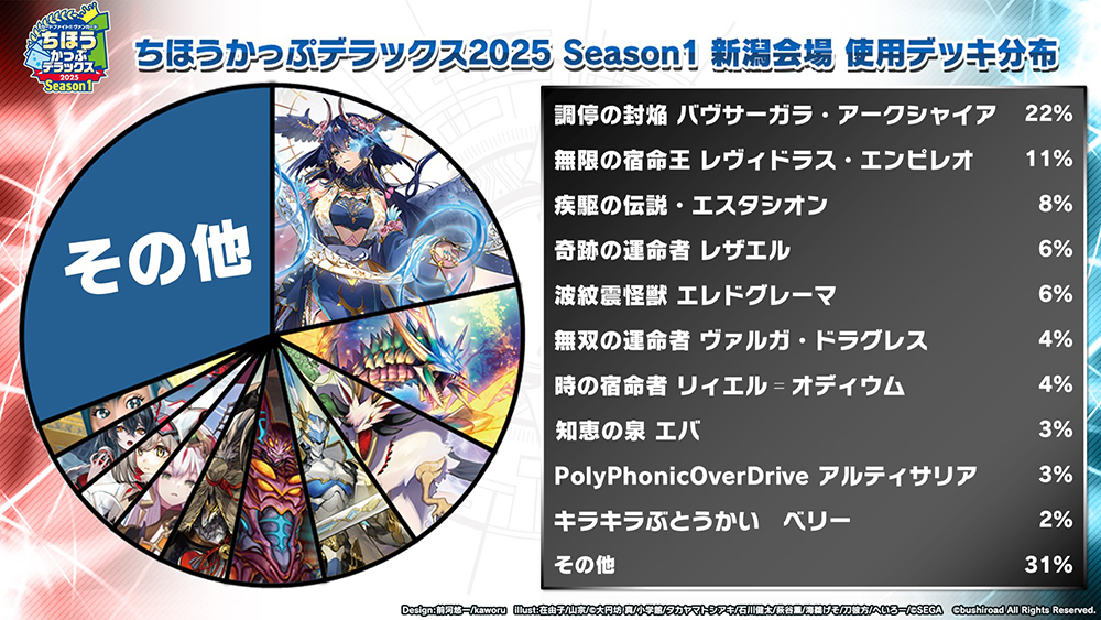 週ヴァン】 🗾ちほうかっぷ #デラックス 2025 Season1🗾 📝新潟会場