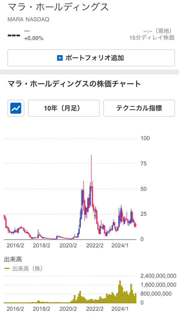 okunerau's tweet photo. マラホールディングス　米株

2025年がビットコインがバブルになるなら、これは外せないはず
$MARA はNo.1ビットコインマイニング企業であり、圧倒的に $BTC 保有企業
ということで100株購入😎

#マイニング株 https://t.co/uuGhQnVytp