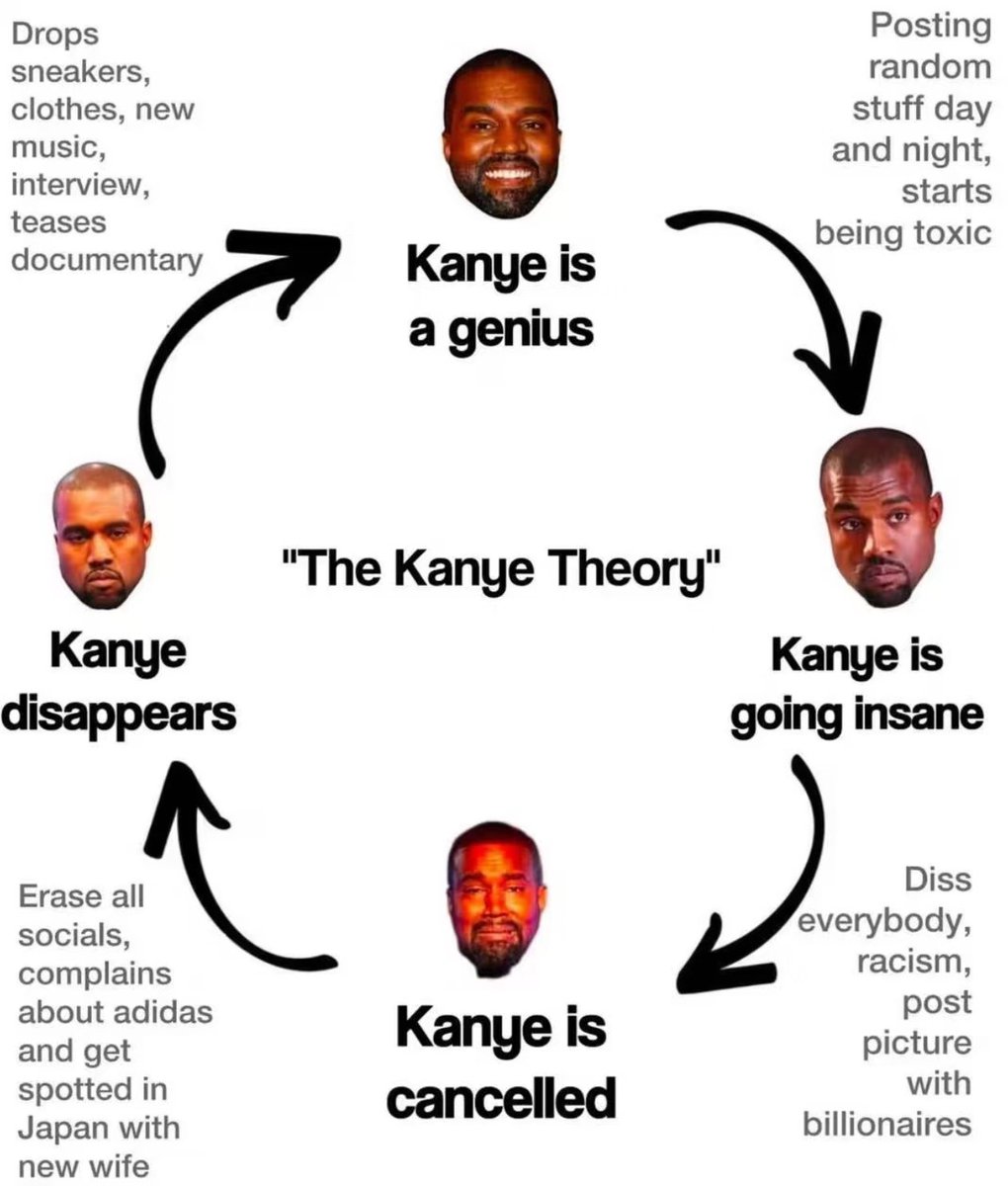 Chancexx10's tweet photo. @kanyewest https://t.co/CLNMYWzgxE