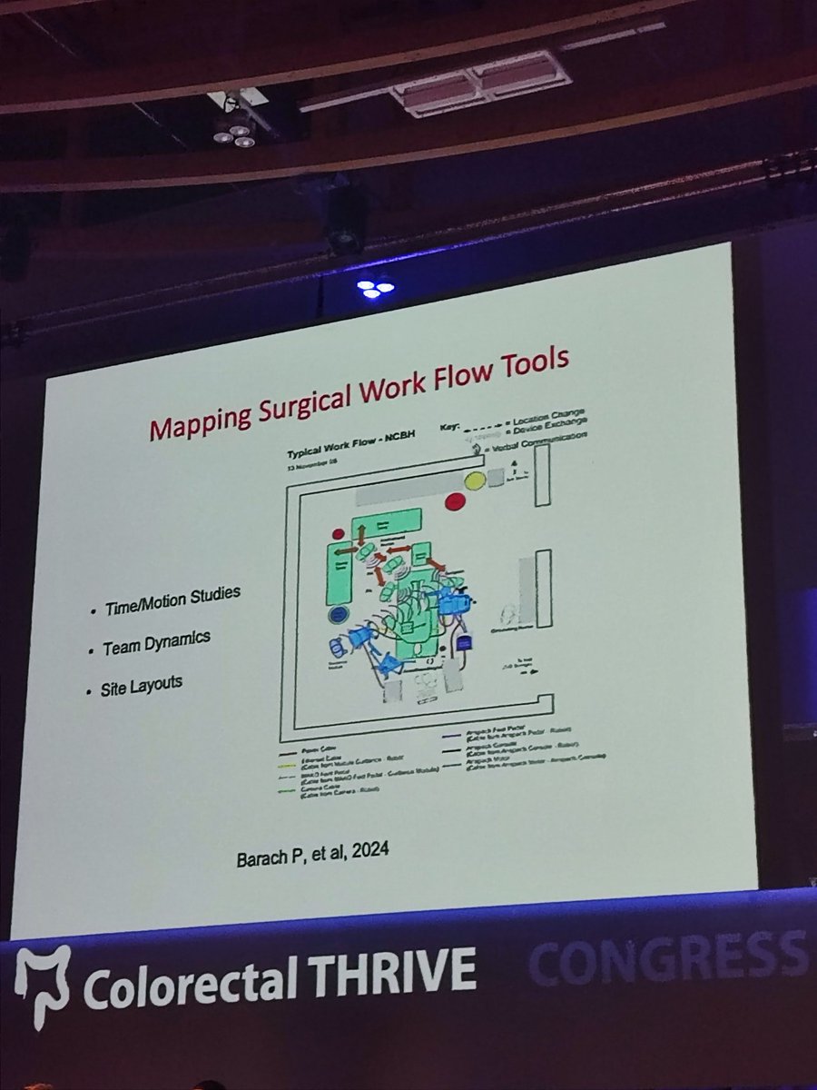 CollGaia's tweet photo. Colorectal Thrive Congress Day 2 @colothrive - a triad of very interesting presentations this morning. I saw scenes of my life flashing before me (both good and bad 😂). Lots of food for thought, one must never stop striving to improve. #fribourg #colorectalthrive2025 https://t.co/wsG3pFjSsR