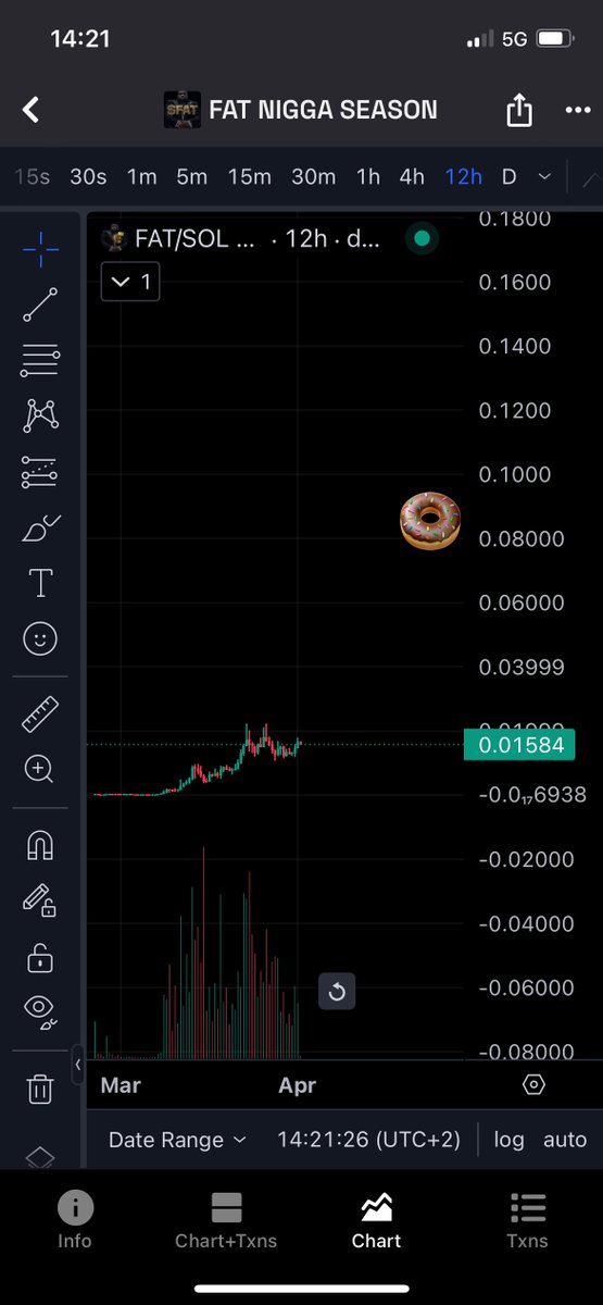 $FAT fellas. Hungry fellas. Higher, fellas.