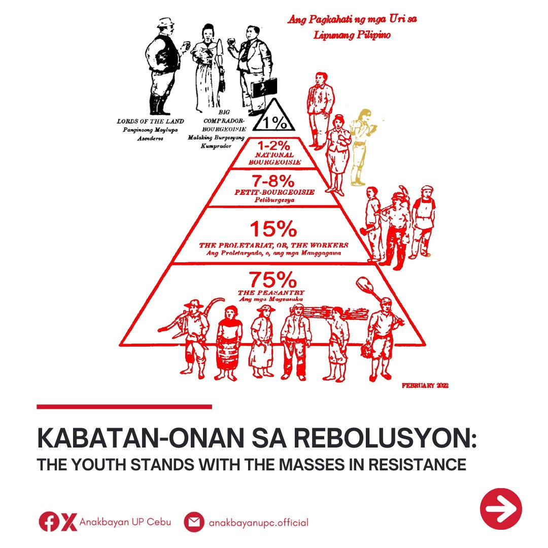 AnakbayanUPCebu's tweet photo. KABATAN-ONAN SA REBOLUSYON SA KATAWHAN: THE YOUTH STANDS WITH THE MASSES IN RESISTANCE  

The Philippines, despite its rich natural resources and labor force, continues to be a nation of crisis for the Filipino people.   

#AlagaranAngKatawhan #HangtodSaKadaugan https://t.co/6jQbIrOmqS