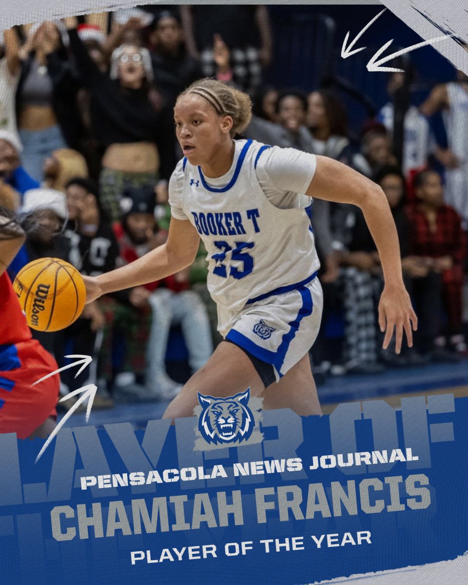 For the second year in a row junior  Chamiah Francis has been named the Pensacola News Journal Player of the Year.  Francis avg 14.8 ppg, 10.4 rpg, 2.3 apg, 2.0 spg.
#DontGetOutWorked
