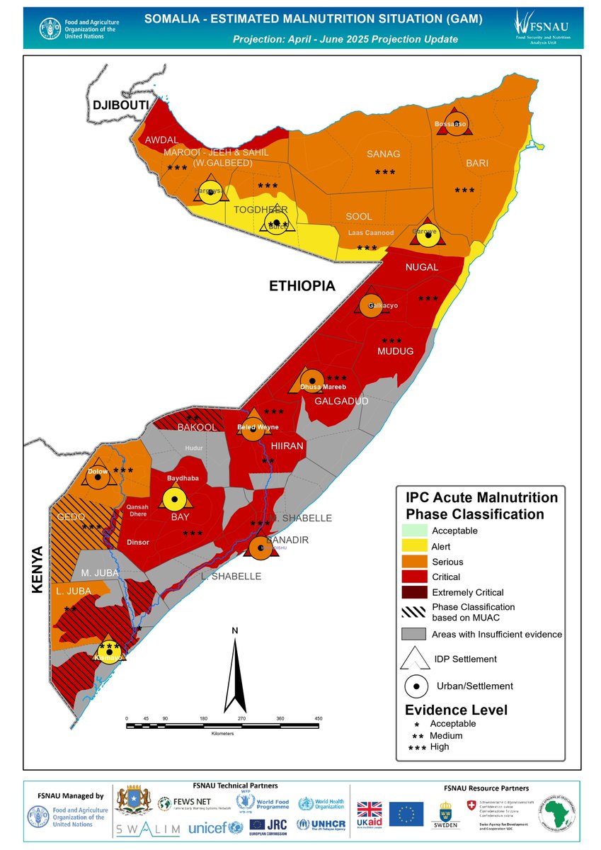 FAOSomalia's tweet photo. 📢Food insecurity in #Somalia worsening due to the impact of reduced humanitarian aid &amp; rising displacement due to drought and conflict.  

📊Acute malnutrition burden for 2025 rose from 1.7M to 1.8M children. 

 For more deatils➡️: https://t.co/MfBHySexpX https://t.co/Kio6FDjQcX
