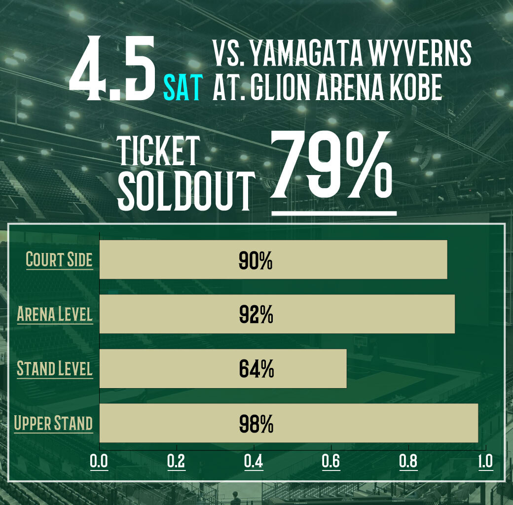 神戸ストークス公式 on X