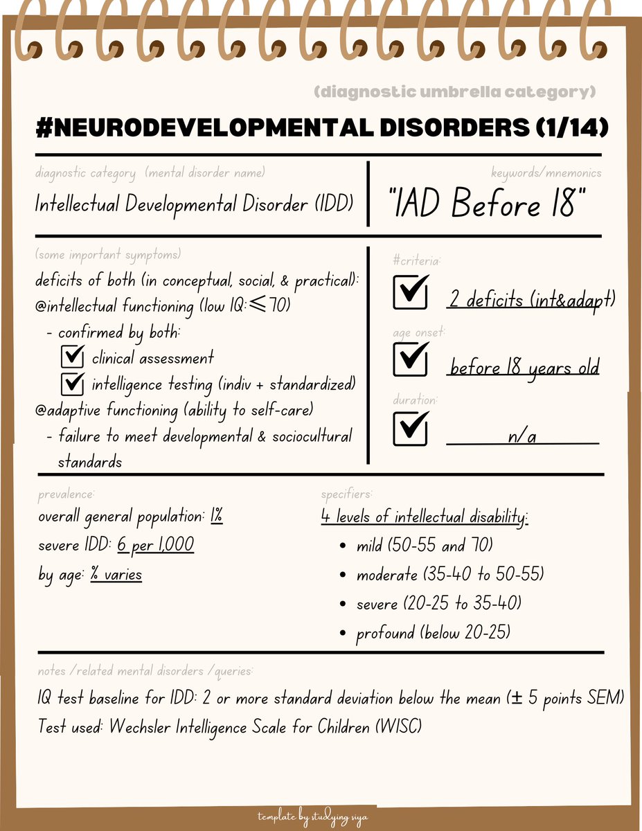sakuracchip's tweet image. #TemplateChallenge by @studyingsiya 

i had so much fun summarizing the neurodev disorders in this cute notepad! it really put my mind into work hihi~ ♡

sources:
♡ siya&apos;s #PSYCHmaps: forms.gle/aRjqA5BShZWwDe…
♡ dsm-5: acesse.one/3f9Xv
♡ template: l1nk.dev/GleqN