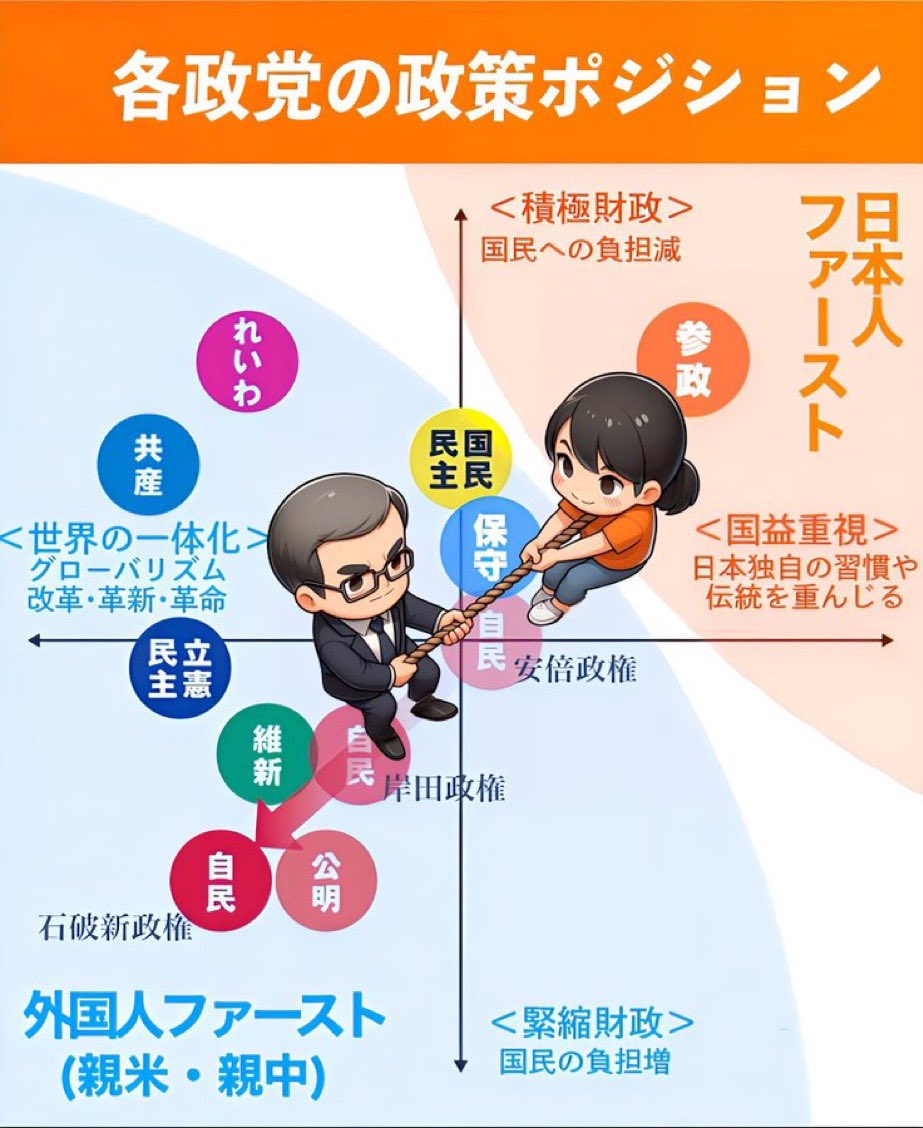 palpal366151920's tweet photo. 政府がネット規制始めた途端
オタクが本気だしたようだ

オタクを舐めんなよ

#推しのために選挙にいく
#日本ファースト https://t.co/Dc035wS1oh