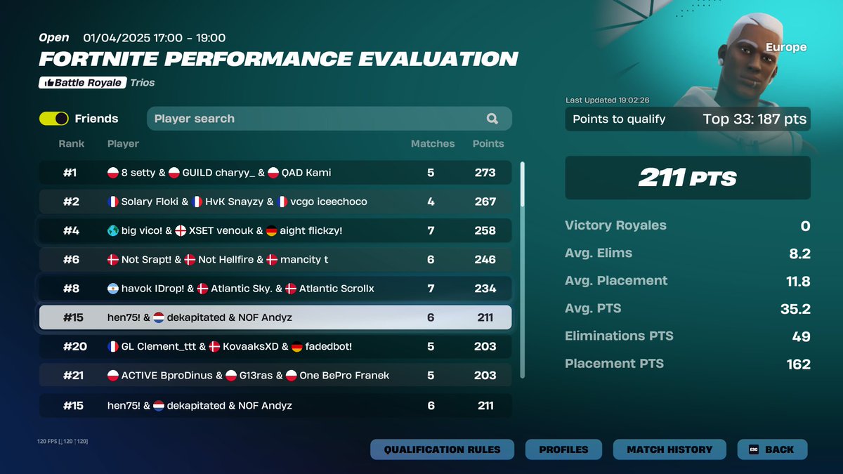 not qualed, onto tmrw