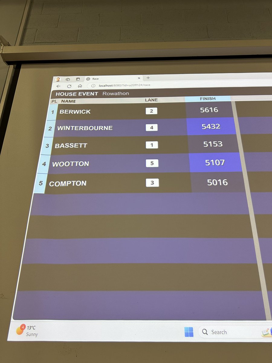 RWBA PE (rwbapedept has moved to instagram) tweet media