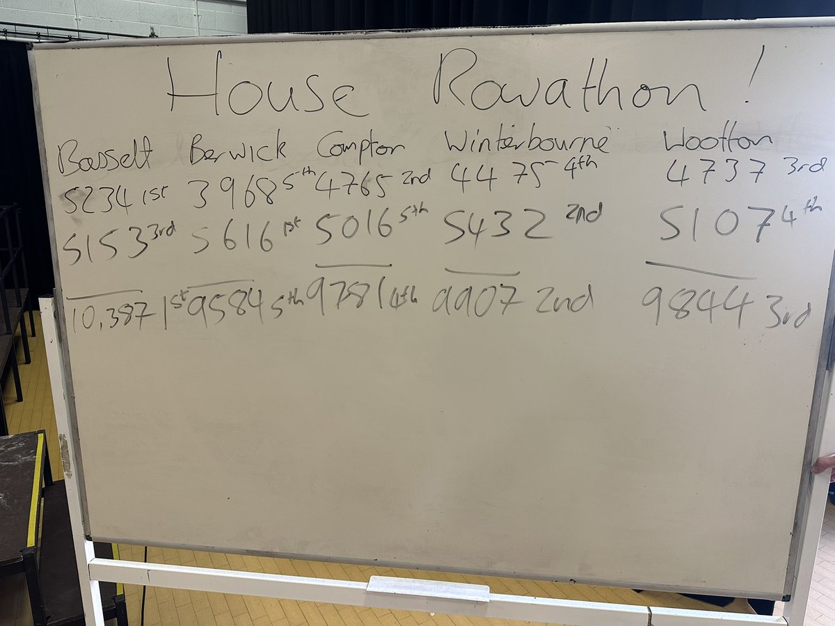 RWBA PE (rwbapedept has moved to instagram) tweet media