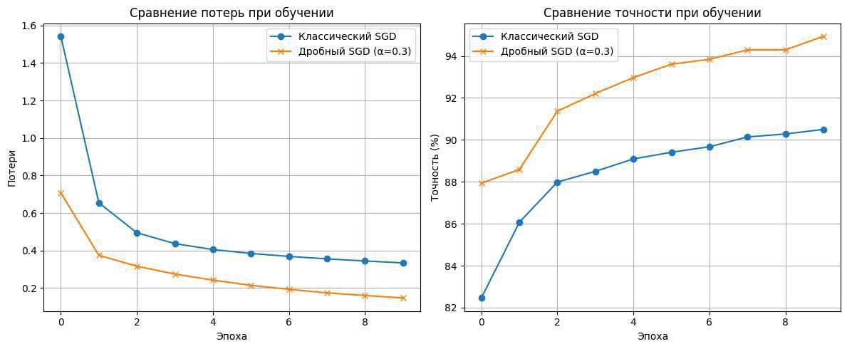 Shirvan Grigoryan (@sh_grgr) on Twitter photo AI-DRONE: INTERIM RESULTS OF THE FIRST TESTS
Do you remember how we raised funds for the AI drone project? Well, here are the results of our work with algorithms and the first tests.
The graphs compare two neural network training methods: the classical approach and our improved AI-DRONE: INTERIM RESULTS OF THE FIRST TESTS
Do you remember how we raised funds for the AI drone project? Well, here are the results of our work with algorithms and the first tests.
The graphs compare two neural network training methods: the classical approach and our improved