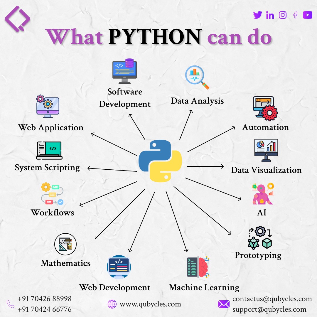 Qubycles tweet media