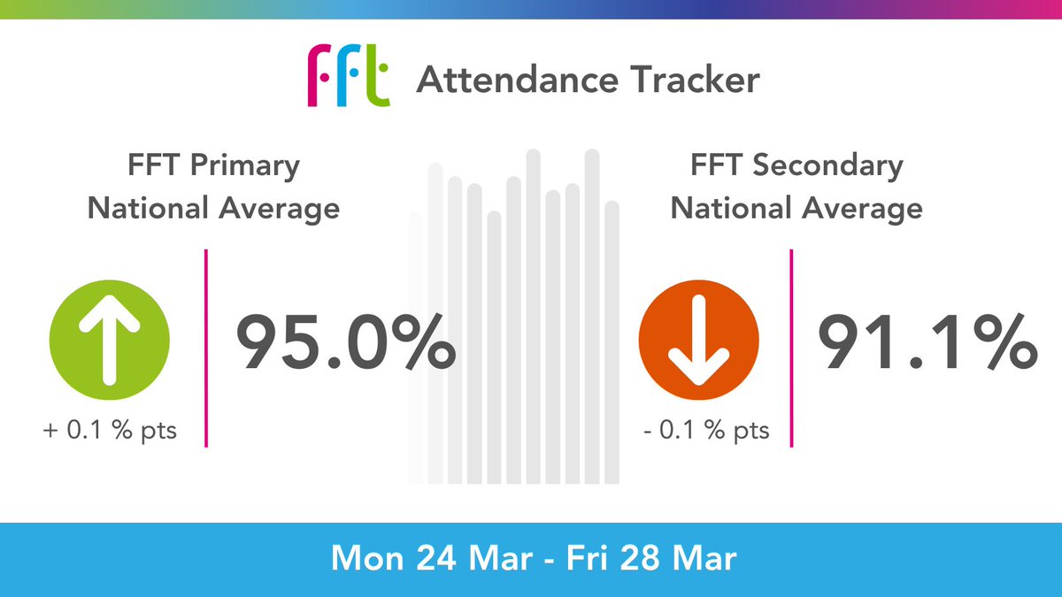 FFT Education tweet media