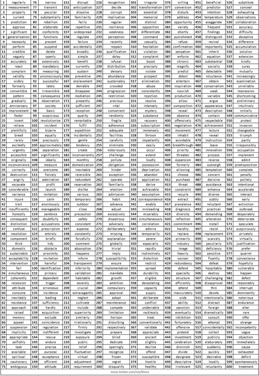 600 Advanced words to learn