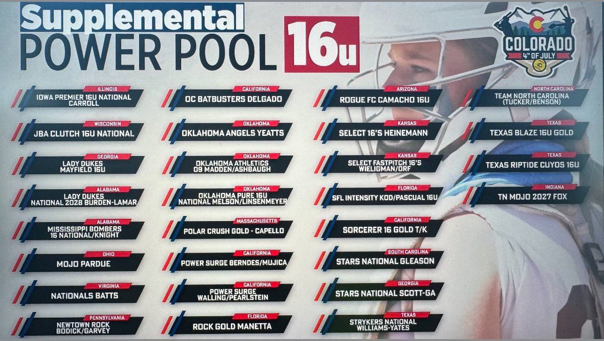 Let’s Goooo! #cosparkler <a href="/TCSFastpitch/">TC Fastpitch</a>