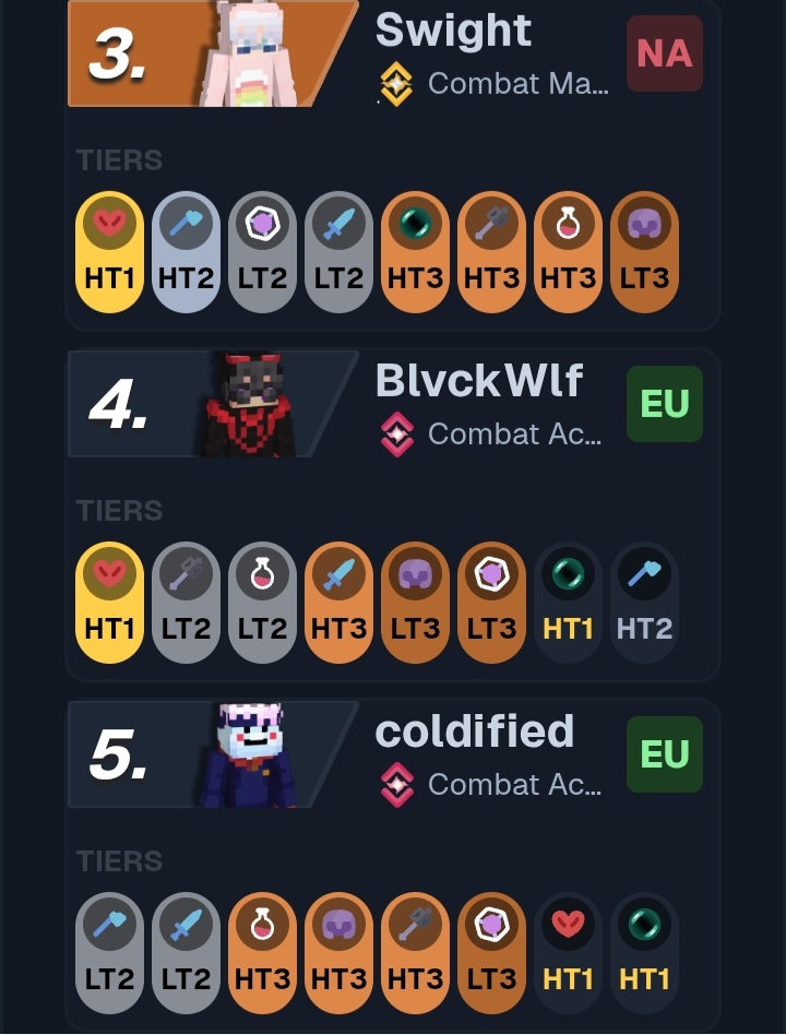 coldicrew's tweet image. gg