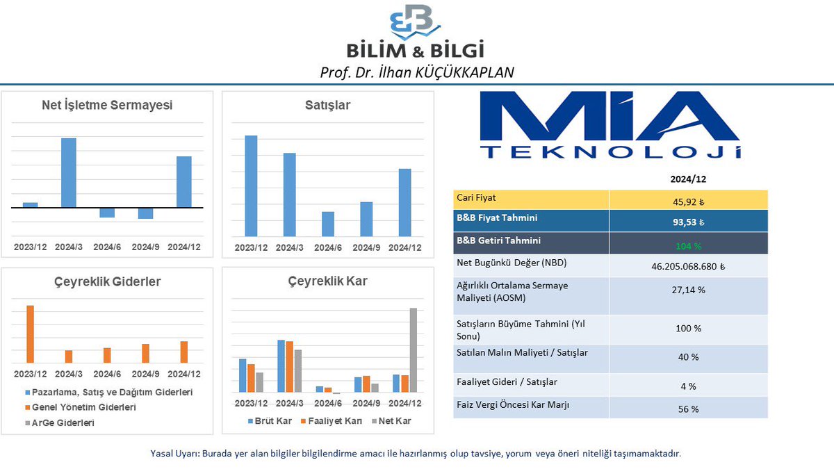 İNA çalışmaya devam ediyor. Bugün #MIATK’i değerledik. Yeni tahmini hedef fiyatımız ( 93,53₺ )… 
#BORSA #Borsaistanbul #BİST100 #MIATK