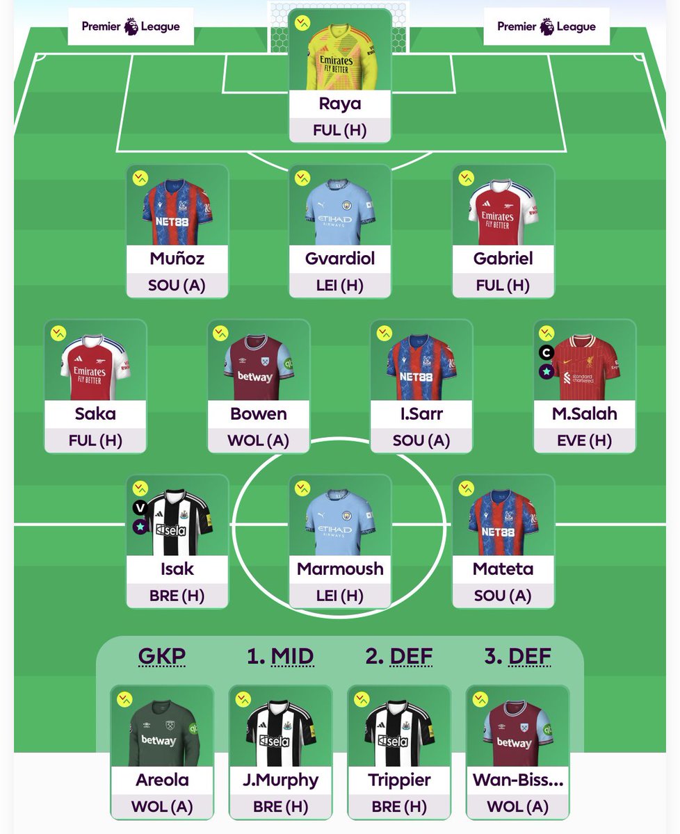 Wildcard GW30 ✅ 

Saka benched a great start lol

Preferred West Ham for my GW33 Bench Boost over Villa assets tbh. 

Good luck all!