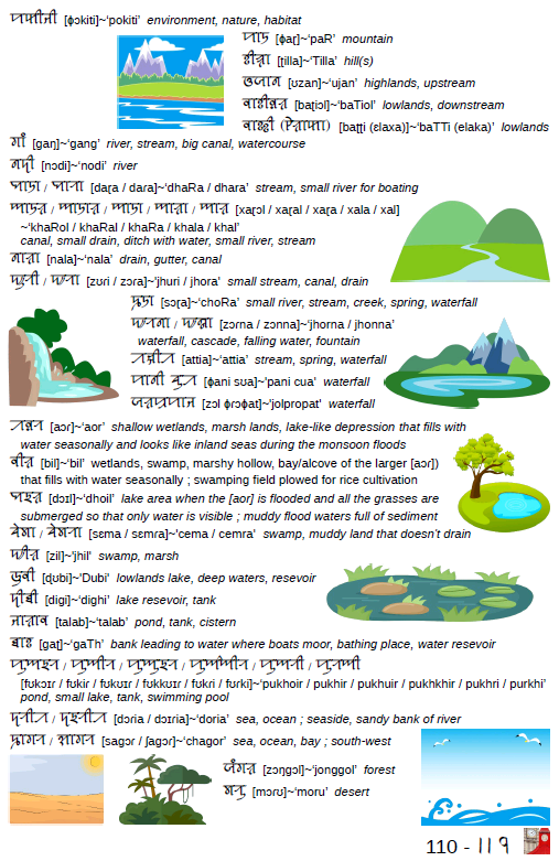 SylhetiProject's tweet photo. Download free copy at
https://t.co/Jzpkqb6PVJ
Full of vocabulary with images and more!
See https://t.co/DuQ4pH6PNy
#siloti #syolti #sylhoti #Sylheti #ꠍꠤꠟꠐꠤ #ছিলটি #silotinagri #sylotinagri #sylhotinagri #SylhetiNagri #ꠍꠤꠟꠐꠤꠘꠣꠉꠞꠤ #ছিলটিনাগরি https://t.co/njXqrX5Ojw