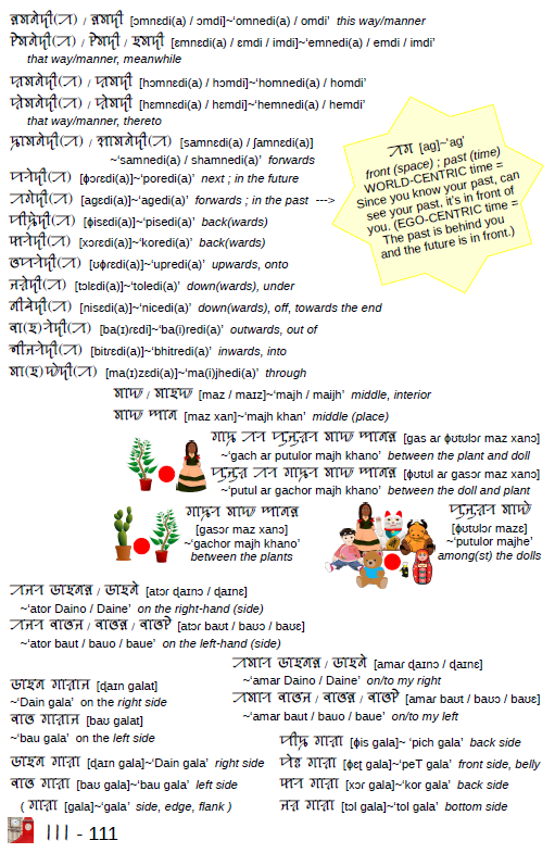 SylhetiProject's tweet photo. Download free copy at
https://t.co/Jzpkqb6PVJ
Full of vocabulary with images and more!
See https://t.co/DuQ4pH6PNy
#siloti #syolti #sylhoti #Sylheti #ꠍꠤꠟꠐꠤ #ছিলটি #silotinagri #sylotinagri #sylhotinagri #SylhetiNagri #ꠍꠤꠟꠐꠤꠘꠣꠉꠞꠤ #ছিলটিনাগরি https://t.co/njXqrX5Ojw