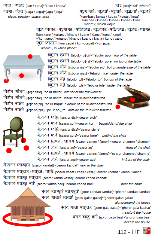 SylhetiProject's tweet photo. Download free copy at
https://t.co/Jzpkqb6PVJ
Full of vocabulary with images and more!
See https://t.co/DuQ4pH6PNy
#siloti #syolti #sylhoti #Sylheti #ꠍꠤꠟꠐꠤ #ছিলটি #silotinagri #sylotinagri #sylhotinagri #SylhetiNagri #ꠍꠤꠟꠐꠤꠘꠣꠉꠞꠤ #ছিলটিনাগরি https://t.co/njXqrX5Ojw