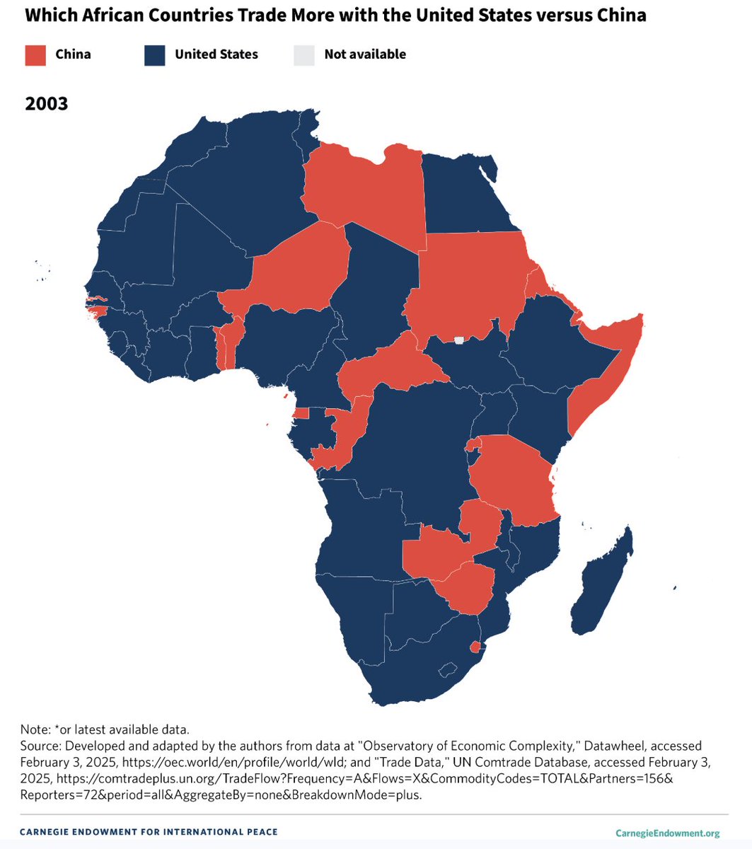 kopalo's tweet image. What competition? There is no competition. 

Which African countries trade more with the U.S. vs China? via @carnegieafrica