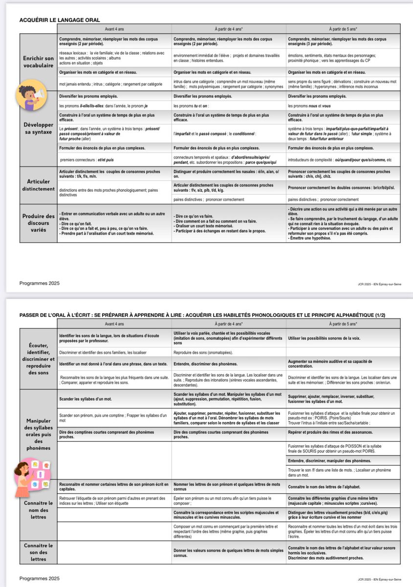 Les objectifs du programme maternelle sur le langage oral et écrit en 5 pages pour lire la progressivité de langage oral Ps à la Gs
Sur le site de la Circo d’Epinay : ien-epinay.circo.ac-creteil.fr/IMG/pdf/prog_f…

ien-epinay.circo.ac-creteil.fr/spip.php?page=…