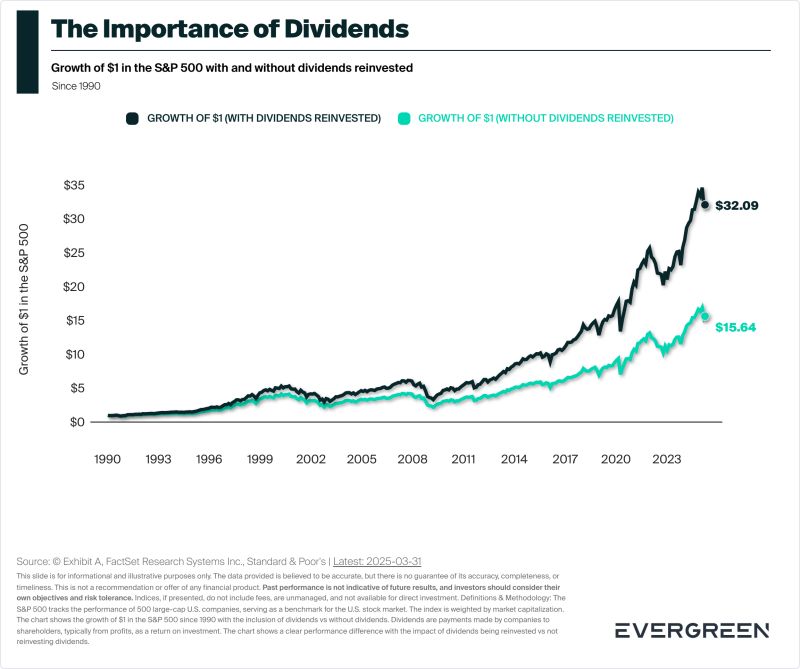 Revenue is vanity. 
Profit is sanity. 
Cash is king.

I typically focus on high free cash flow investments. 

Why?

- You can't fake cash (vs. EBITDA)
- Faster return of capital (reduced risk)
- Distributing cash keeps managers disciplined 
- Helps investors remain calm in market