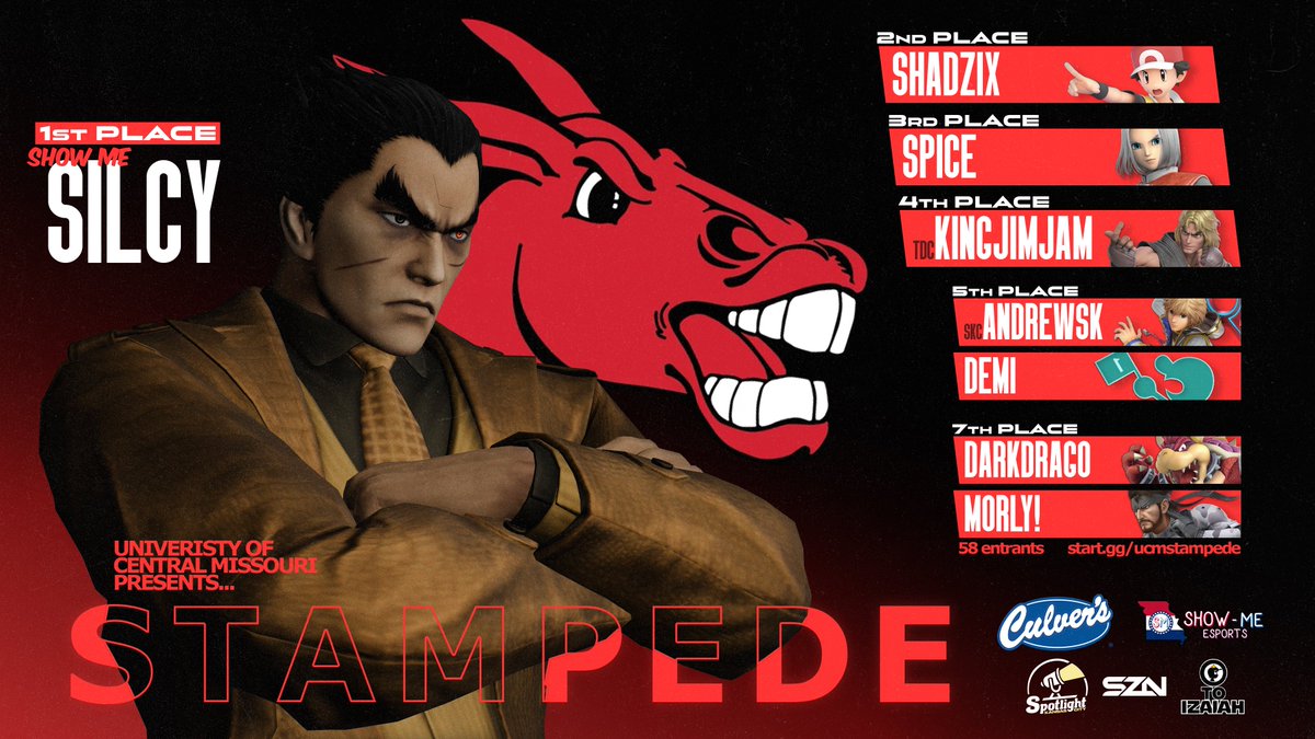 TF | Izaiah (@goodladizaiah) on Twitter photo congrats to everyone who made top 8 at stampede! and thanks to everyone who came out!!!!
🥇Silcy
🥈<a href="/shadzixx/">Free Agent | Shadzix</a>
🥉<a href="/spice_etoiles/">💎 | spice</a>
4th: <a href="/TKingjimjam/">AoC | TDC | KINGJIMJAM✩</a>
5th: <a href="/MrChumples/">SKC | CG | AndrewSK</a>
5th: <a href="/Demi_ssb/">TF | Demi</a>
7th: <a href="/DarkDrago2406/">DarkDrago</a>
7th: <a href="/Morly_pog/">morly_pog</a>
Graphic:
<a href="/SZNSEVEN/">SZN</a> congrats to everyone who made top 8 at stampede! and thanks to everyone who came out!!!!
🥇Silcy
🥈<a href="/shadzixx/">Free Agent | Shadzix</a>
🥉<a href="/spice_etoiles/">💎 | spice</a>
4th: <a href="/TKingjimjam/">AoC | TDC | KINGJIMJAM✩</a>
5th: <a href="/MrChumples/">SKC | CG | AndrewSK</a>
5th: <a href="/Demi_ssb/">TF | Demi</a>
7th: <a href="/DarkDrago2406/">DarkDrago</a>
7th: <a href="/Morly_pog/">morly_pog</a>
Graphic:
<a href="/SZNSEVEN/">SZN</a>