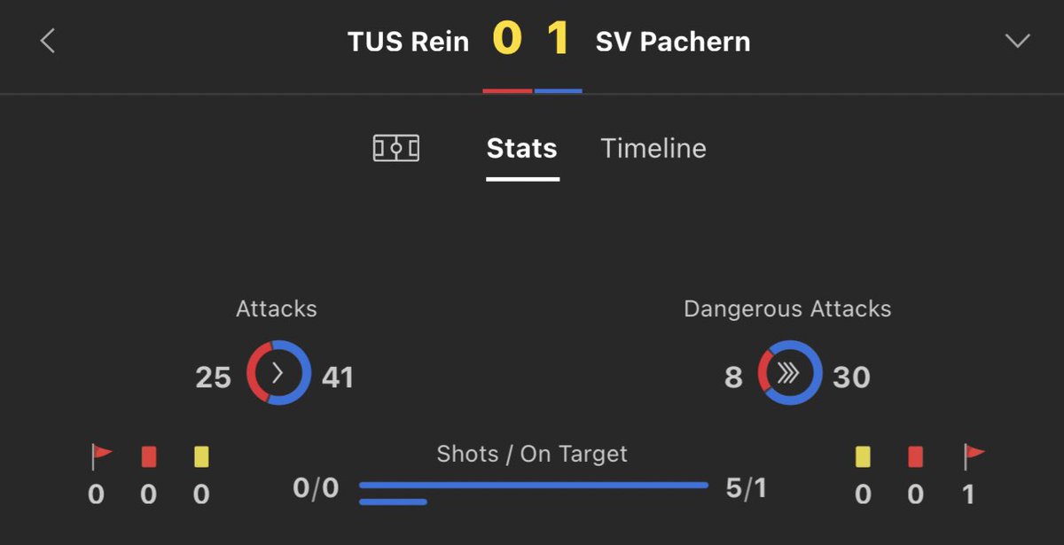 £25-£1,000 Challenge

Bet 2: Austria 🇦🇹 
Over 1.5 first half goals

Let me know if you got on 🤙🏼 either by commenting or liking this post ❤️

£36.12 returns £50.56