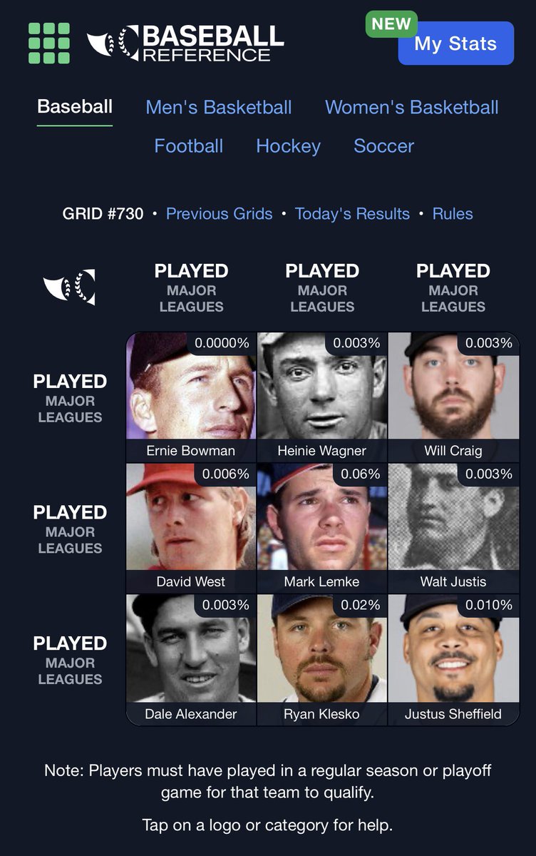willwest25's tweet photo. @MLB @immaculategrid Tough one today! https://t.co/rNEWgEma3Y