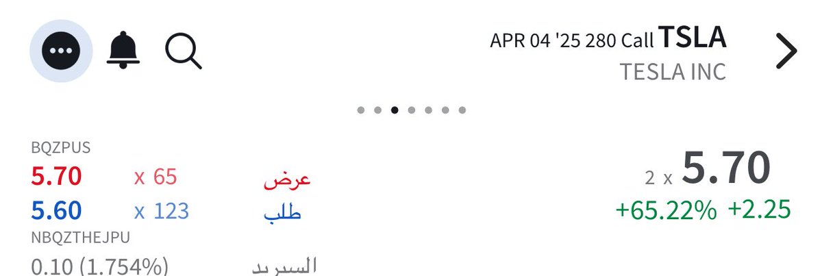ماشاءالله تبارك الله #TSLA