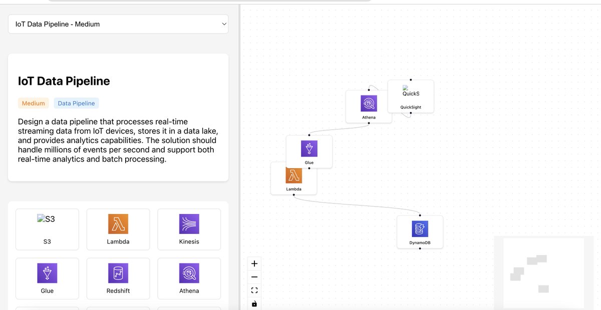 Prep for Data Modelling and Architecture Interviews!

You learned from the Course -> Did Projects -> Solved Coding Problems -> What next?

Prep for the data modelling and architecture round!

This is what we are working on next!