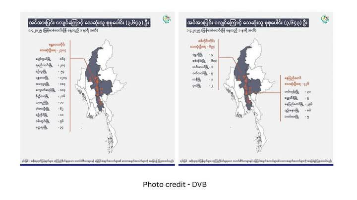 As of 2 PM, Apr 1, Myanmar’s earthquake death toll has risen to 3,643, with 4,575 injured and 705 missing. Inadequate rescue efforts and junta mismanagement are worsening the crisis. More deaths are expected.

EMERGENCY AID FOR MYANMAR
#HelpMyanmarQuake