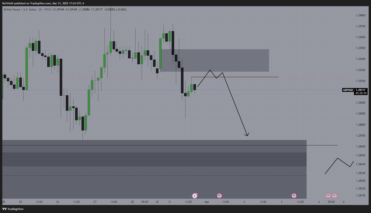 I am back again, did a 3-4 month brake from x, now up 5k$$$ again… best