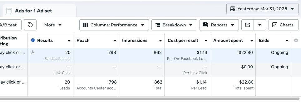 This morning I woke up to another 20 newsletter subscribers for less than I spent door dashing lunch 🤦‍♂️ 
All thanks to FB Lead Ads integrated directly with <a href="/AWeber/">AWeber</a>! And because it's direct, that's the whole cost, no third-party connector fees or manual work.