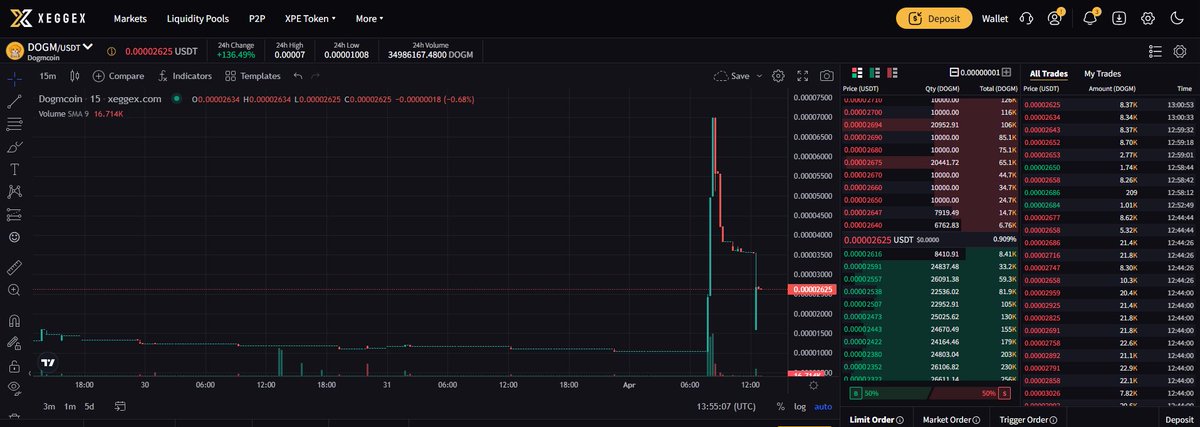 Dogmcoin tweet media