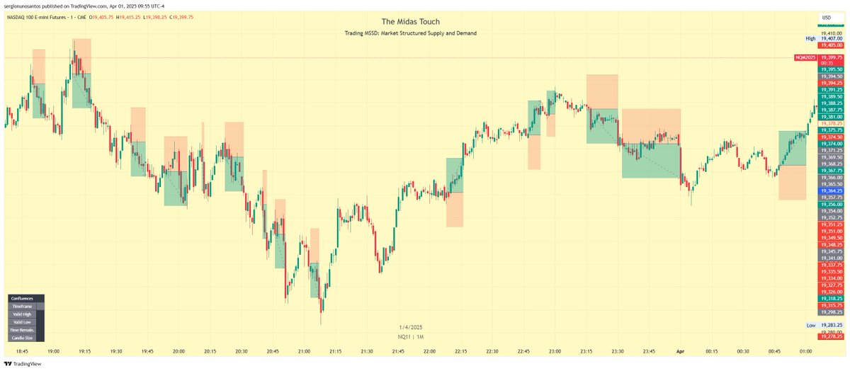 Kardec Trader tweet media