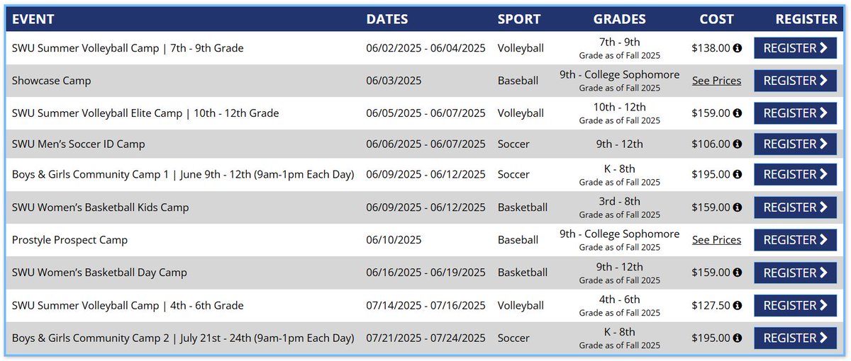 Camp season is right around the corner!

From kids camps to prospect camps, there is something for everyone!

Be sure to check out our volleyball, basketball, soccer, and baseball camps today!

swuathleticscamps.com

#TeamSWU #ncaad2 #conferencecarolinas
