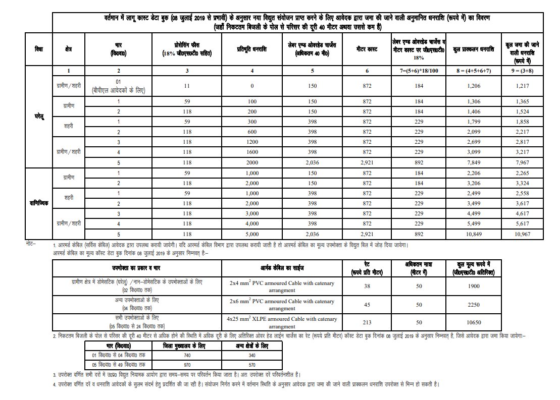 arjitsp's tweet photo. @ZoneAmausi, @UPPCLLKO, as per JhatPat website, no infrastructure charges should apply if a pole is within 40m. Are infrastructure charges applicable for a new 2kVA domestic connection if the nearest electric pole is within 25 meters? Are there other clauses not listed online? https://t.co/Si5DYb0hWK