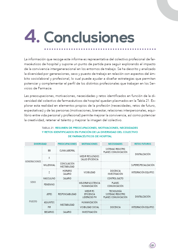 S.E.F.H (@sefh_) on Twitter photo 🆕📔Convivencia generacional en los servicios de farmacia hospitalaria <a href="/tutores_sefh/">Grupo Tutores SEFH</a>
¿Cuáles son las motivaciones y necesidades de los FH de la generación Z? ¿y de la generación X o los millennials?
⭐️Prioridades laborales: clima laboral (69.0%), balance vida/trabajo (48.1%) y 🆕📔Convivencia generacional en los servicios de farmacia hospitalaria <a href="/tutores_sefh/">Grupo Tutores SEFH</a>
¿Cuáles son las motivaciones y necesidades de los FH de la generación Z? ¿y de la generación X o los millennials?
⭐️Prioridades laborales: clima laboral (69.0%), balance vida/trabajo (48.1%) y