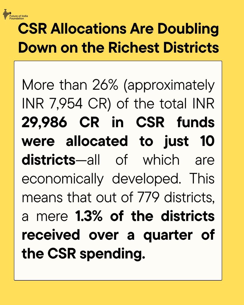 Future of India tweet media